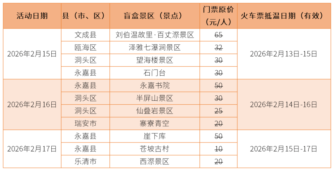 江过大宋年 新春游玩攻略来了！pg电子免费模拟器游戏来楠溪(图14)